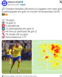 开云体育官网-16战16球6助攻 C罗领跑本赛季参与进球排行榜